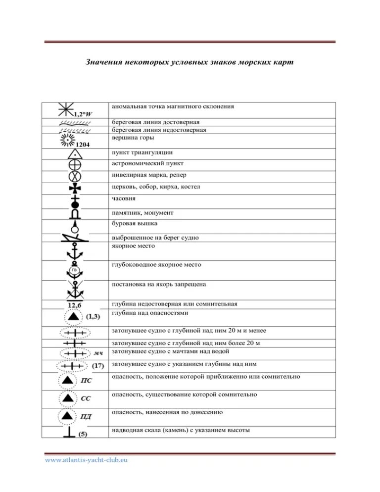 Условный знак речного порта. Условные обозначения на морских навигационных. Обозначение донной станции на морских картах. Условные знаки на морских навигационных картах. Обозначения на морских навигационных картах.