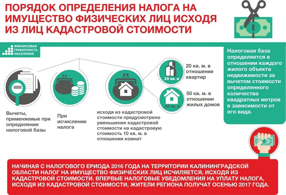 Даритель платит налоги. Налог на имущество. Налог на имущество физических лиц. Налогообложение имущества физических лиц. Налог на имущество по кадстро.