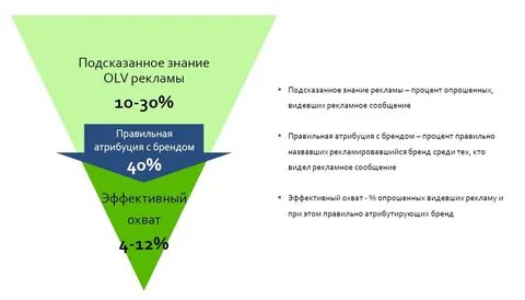 Olv реклама что это