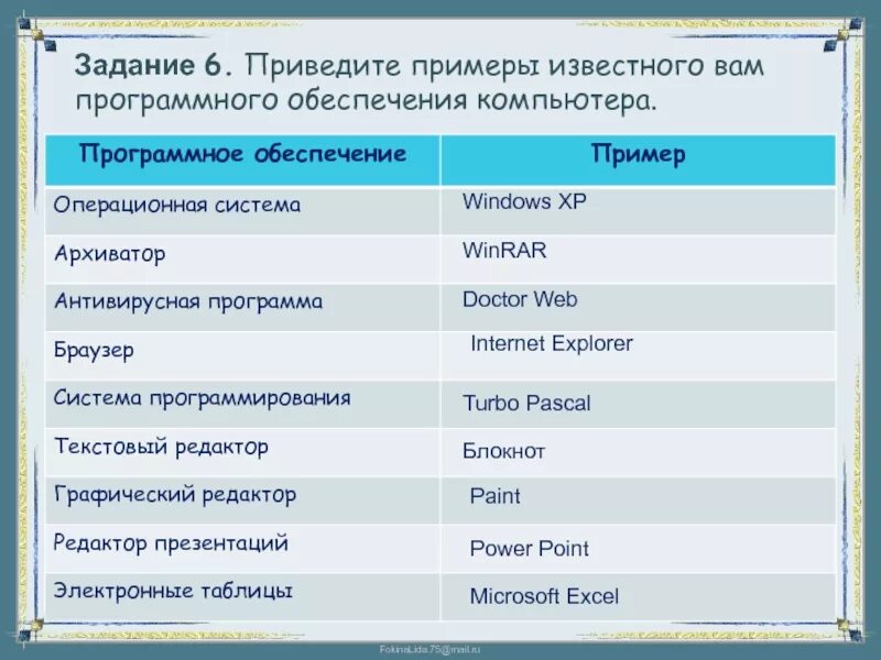 Примеры известных вам. Приведите примеры программного обеспечения. Приведите примеры известного вам программного обеспечения. Приведите примеры известных вам программного обеспечения компьютера. Приведите примеры известных вам программ обеспечения компьютера.