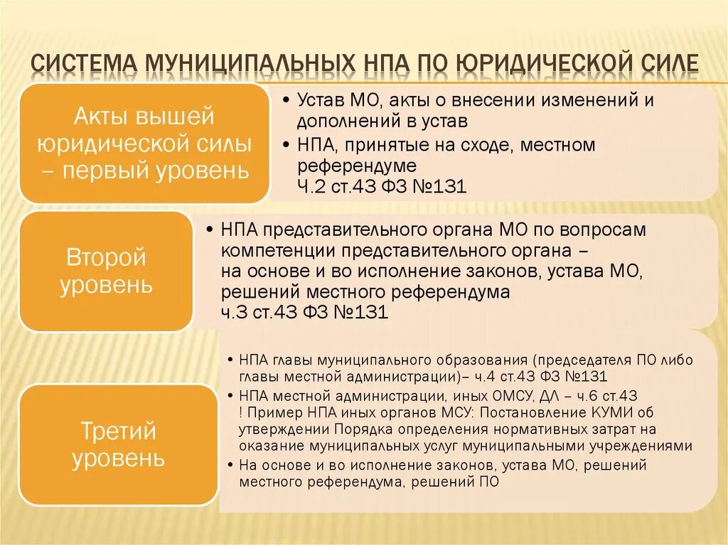 Систем нормативно правовых актов МСУ. Муниципальные правовые акты. Муниципальные нормативные акты. Нормативно-правовые акты муниципального уровня. Акты муниципального уровня