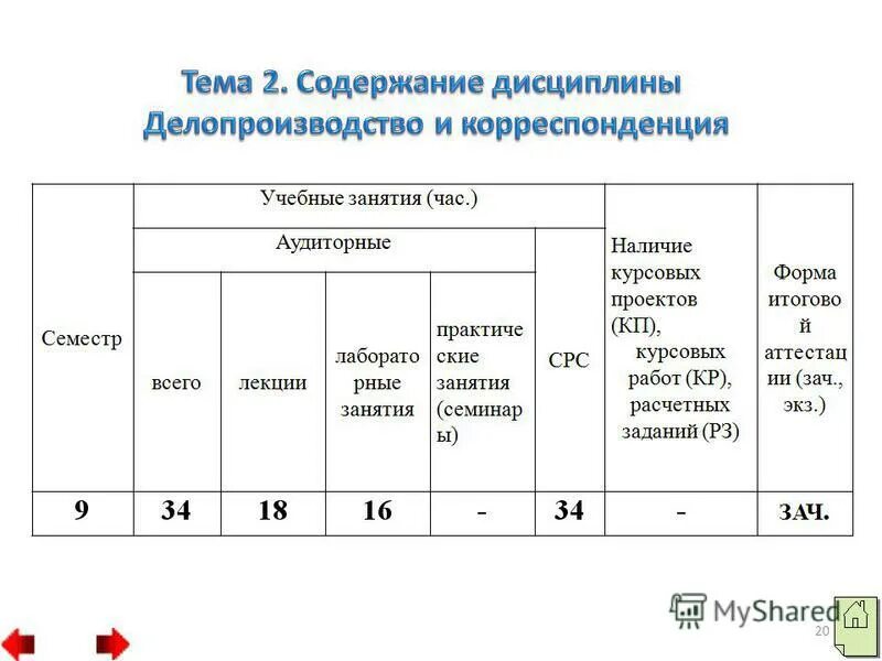 ведомственный архив. годовой план работы архива пример. комплектование архива организации. виды негосударственных архивов. курсовая работа архивное дело.