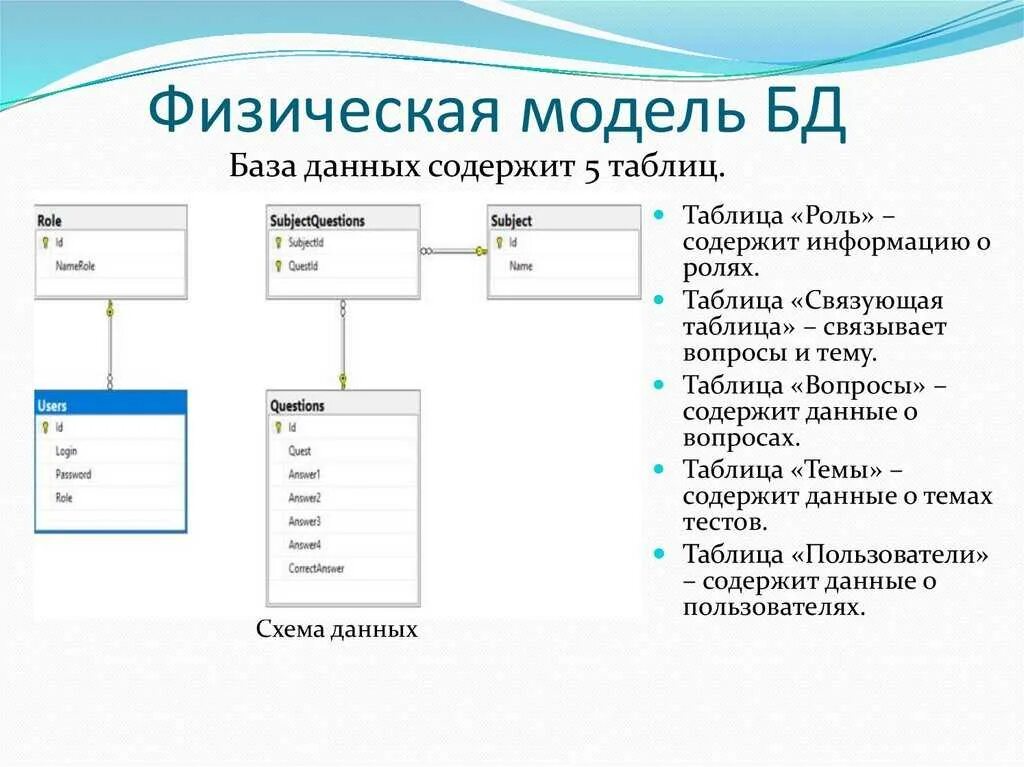 По структуре организации данных бд бывают. Физическая модель базы данных субд mysql 5. логическая структура базы данных в access. логическая схема базы данных пример. физическое проектирование базы данных таблицы.