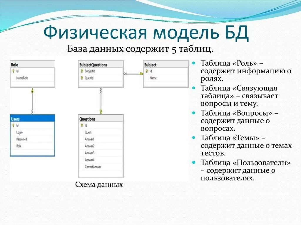 Логическая схема базы данных пример. Схема БД SQL. Структура базы данных и схема базы данных. Физическое проектирование базы данных таблицы. База информационных сайтов