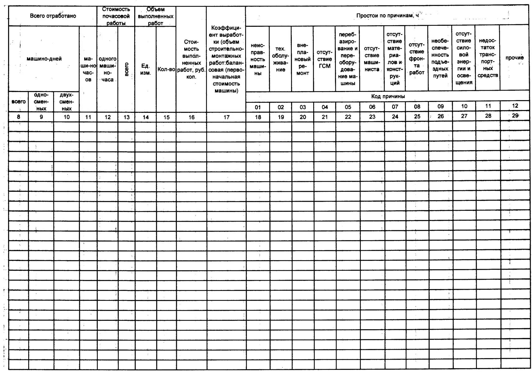 Журнал учета работ в строительстве. Путевой лист на экскаватор 2022. Журнал учета строительной техники. Учет работы техники. Лист учета работы спецтехники.