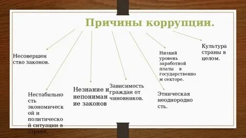 Культура коррупции
