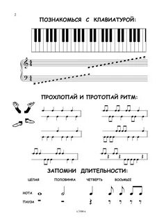 Уроки нот пианино