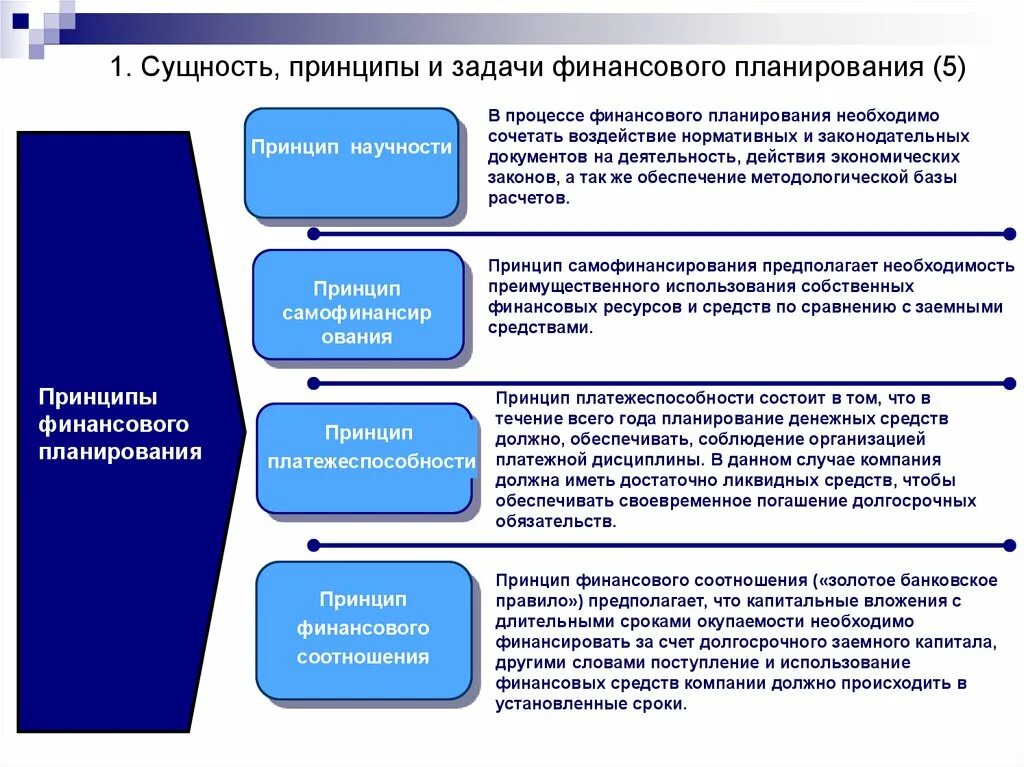 Бюджетирование в системе финансового планирования на предприятии. Принципы бюджетирования на предприятии. Принципы организации бюджетирования на предприятии. Основные принципы бюджетирования на предприятии. Организации решение вопросов связанных с