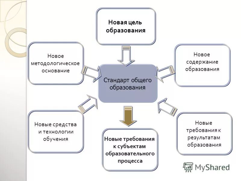 субъект и объект образовательных правоотношений. муниципальное образование субъект гражданского права. законы субъектов федерации. субъекты и объекты образовательных отношений. субъекты общей долевой собственности.