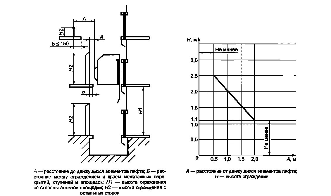 Лифтовые шахты из кирпича требования. Какие требования к шахтам лифтов. Устройство лифта и лифтовой шахты схема. Схема лифтовой шахты металлоконструкций. Закладные шахты лифта чертеж.