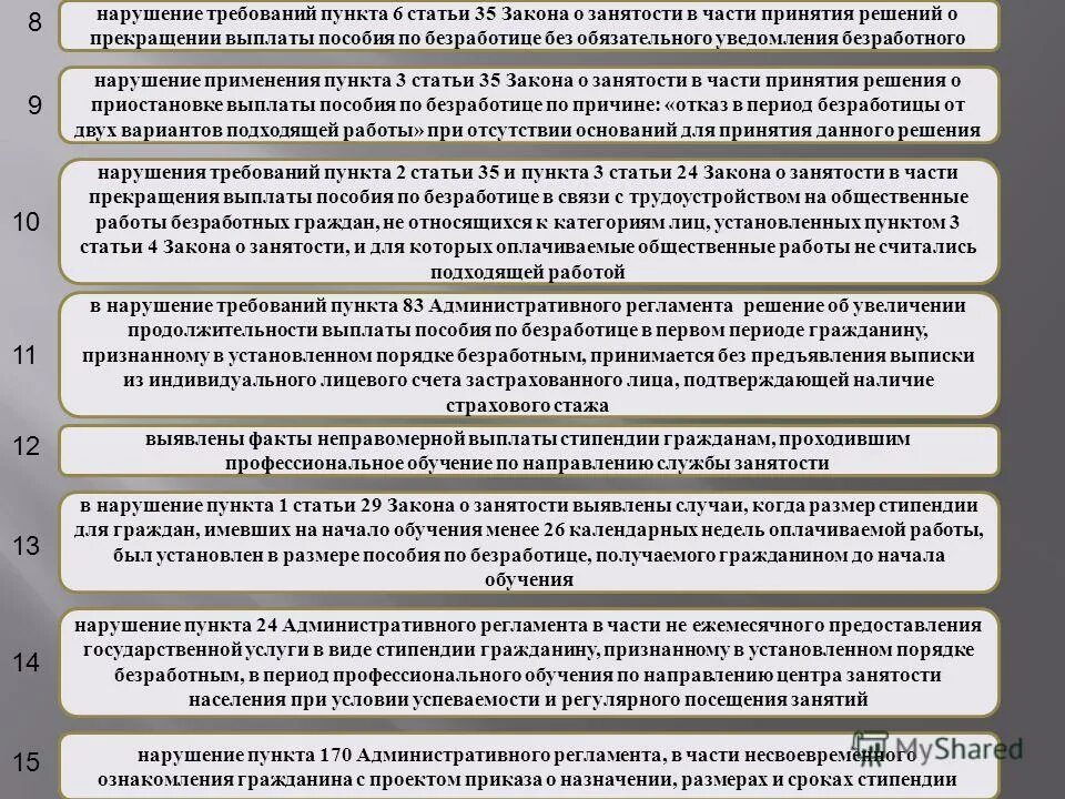 Закон о занятости. Закон о занятости населения в РФ. Выплата пособий по безработице. ФЗ по безработице.