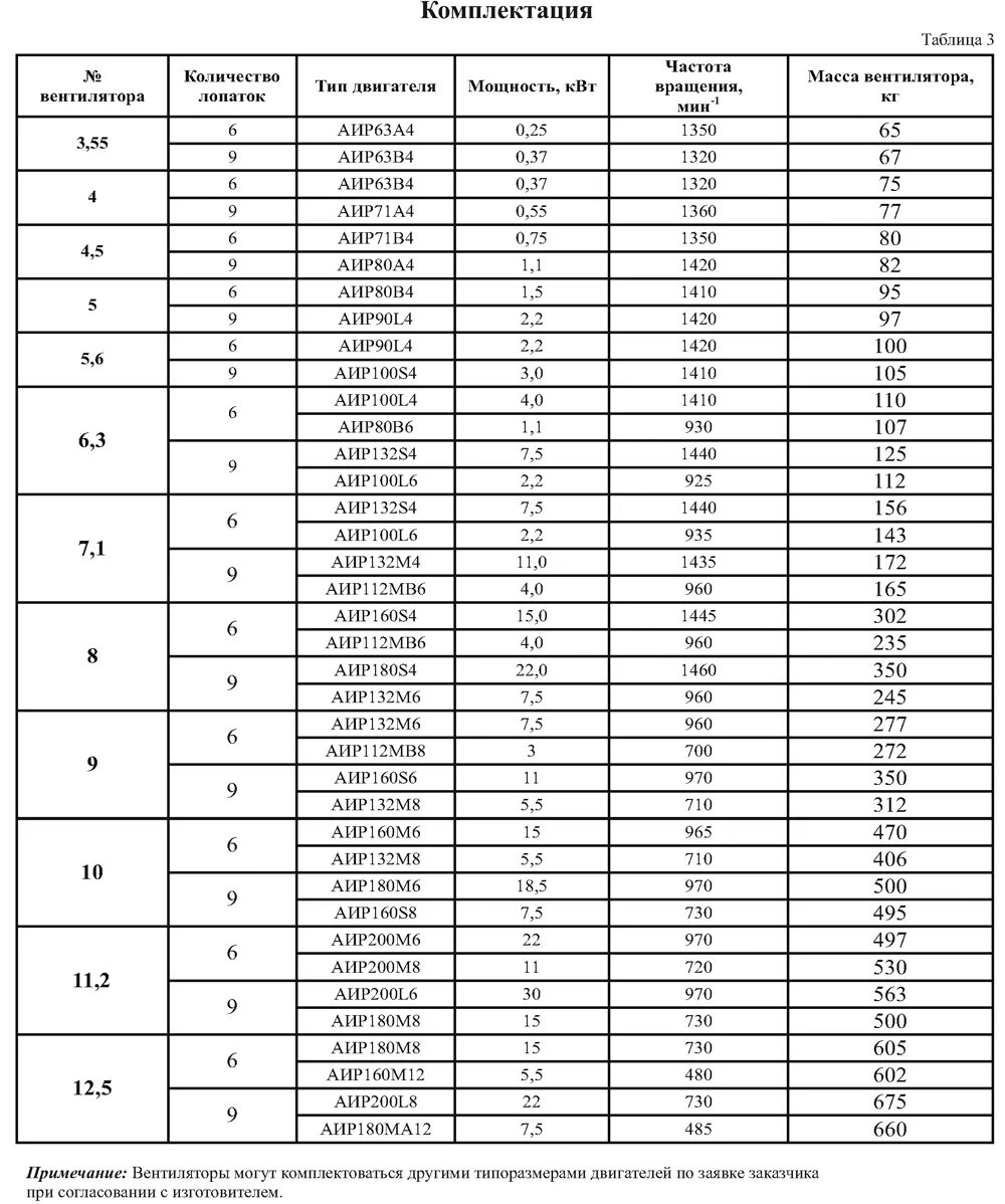 Двигатель аир132м4 технические характеристики. АИР двигателя АИР таблица. Параметры электродвигателя аир160м6. Мощность двигателя АИР 100l таблица.