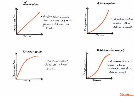 Time functions