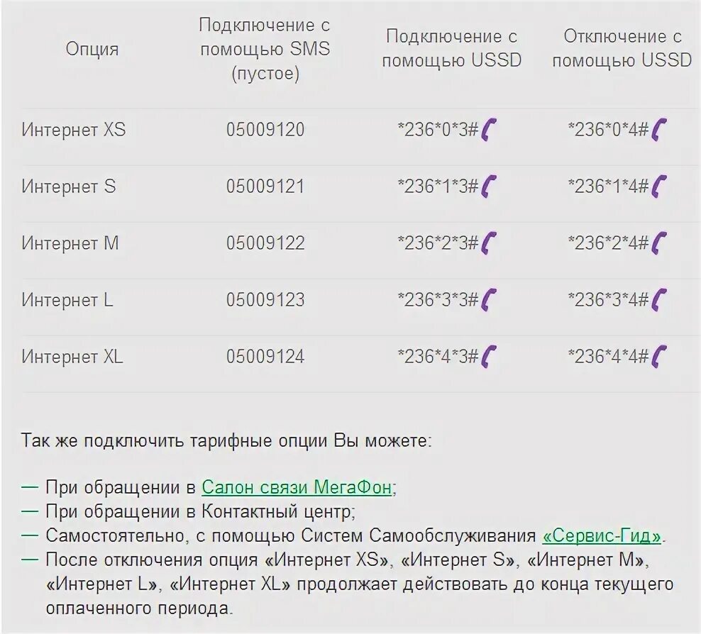 Отключена функция смс. МЕГАФОН интернет код. Команда для подключения мобильного интернета МЕГАФОН. Как подключить тариф на мегафоне. МЕГАФОН интернет тарифы подключить.