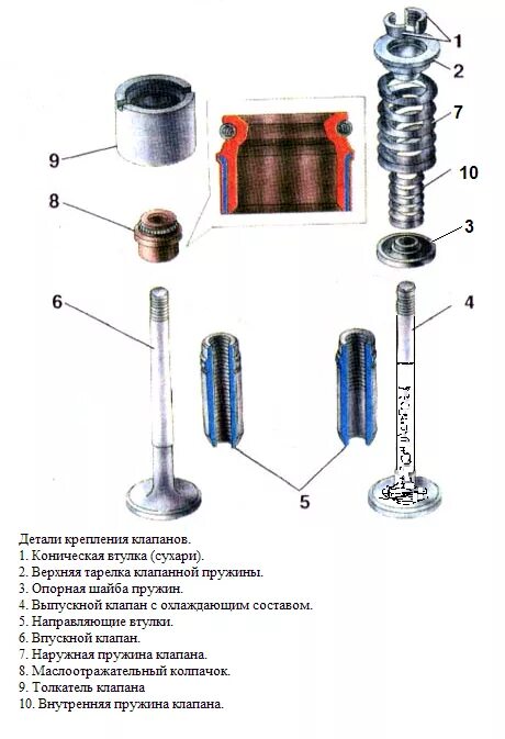 Как крепится клапан