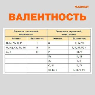 Давайте сегодня повторим валентность химических элементов. Сохраняйте себе табли