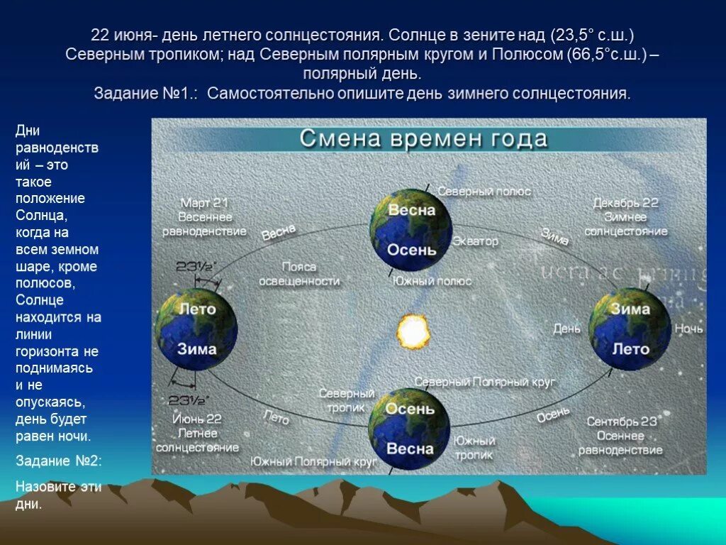 Солнце в зените 20 21 июня. Солнце в Зените. Полярный день солнцестояния. Положение солнца в Зените. Солнце в Зените над.