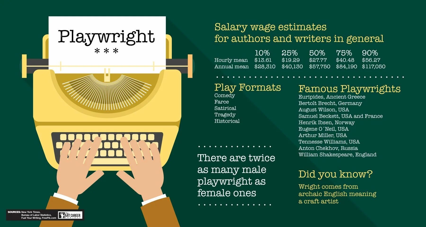 Playwright js. Salary wage. разница между wage и salary. playwright тестирование. salary wages разница.
