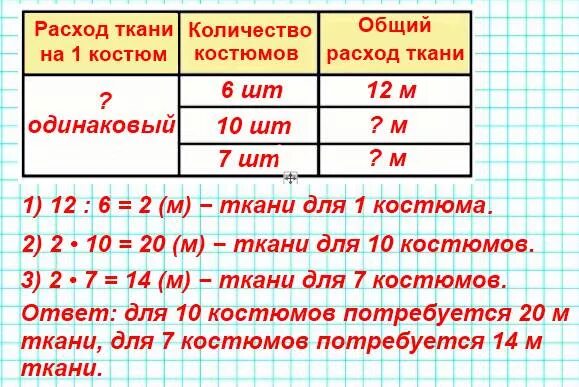 Израсходовали куска сколько метров провода израсходовали. Из 12 м ткани портной сшил 6 одинаковых детских костюмов. Таблицы к задачам по математике 4 класс. Что такое таблица в математике в задачах. Задача про метры.