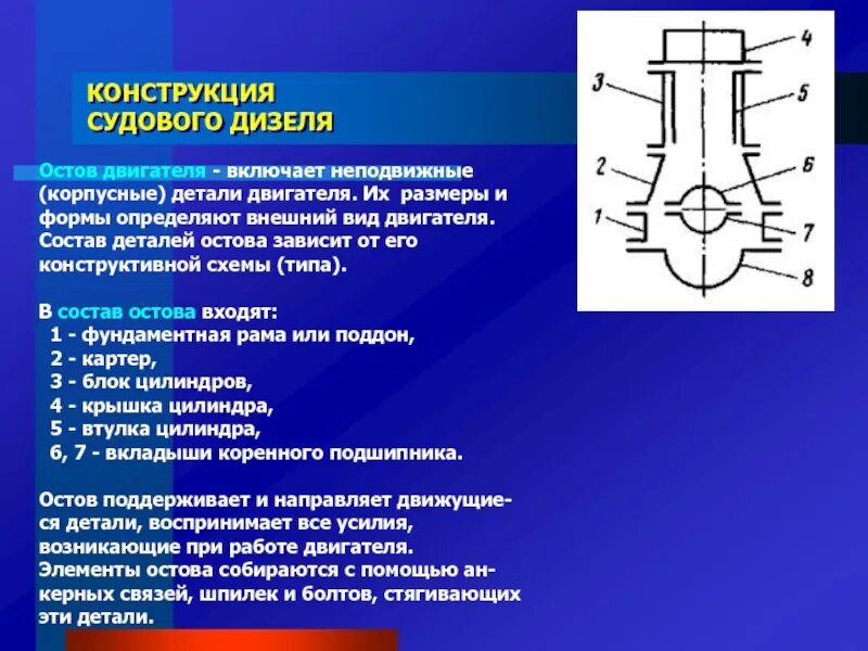 Детали остова двигателя. Конструкция деталей остова.. Конструкция остова двигателя. Конструкция судового ДВС.