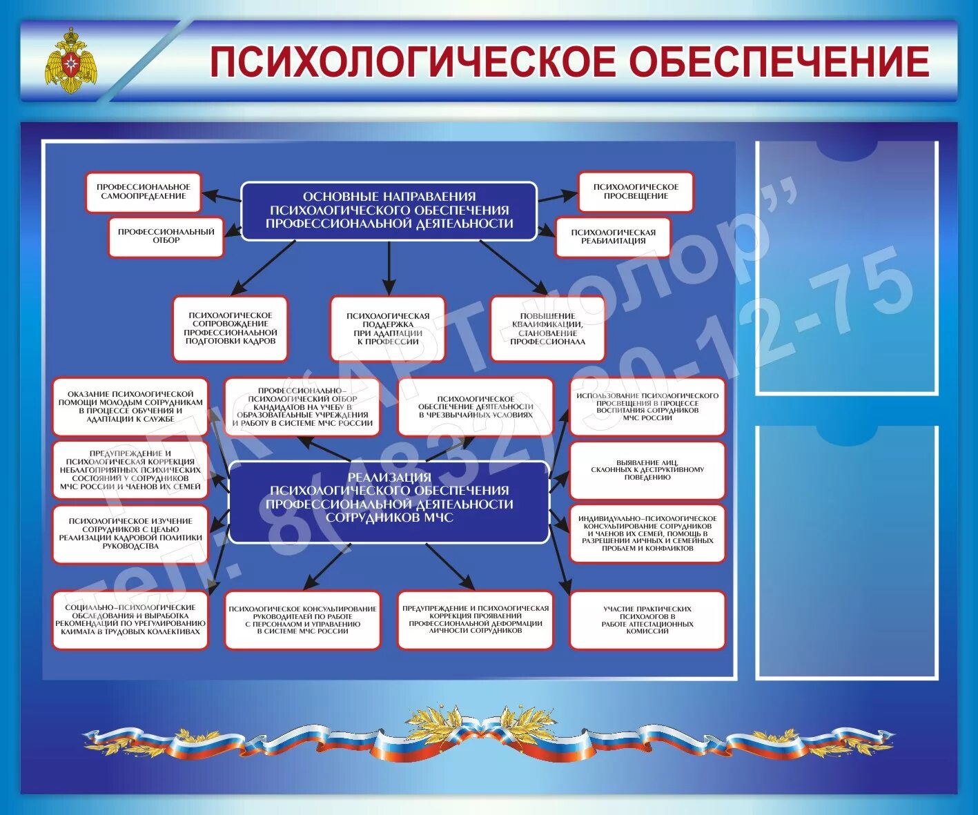Психологический портрет спасателя. Психологический портрет спасателя