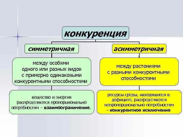 Примеры конкуренции организмов