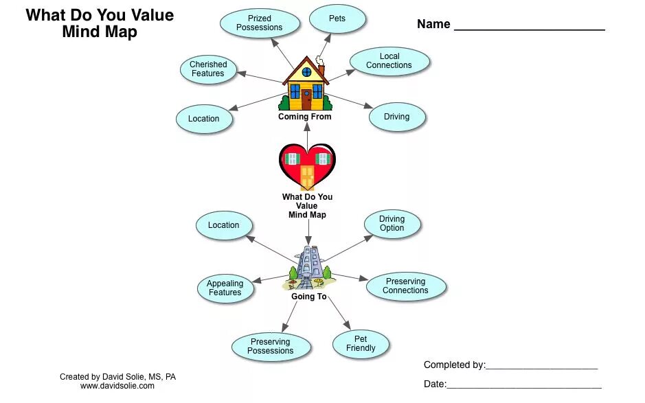 Mind design value 108 min design value