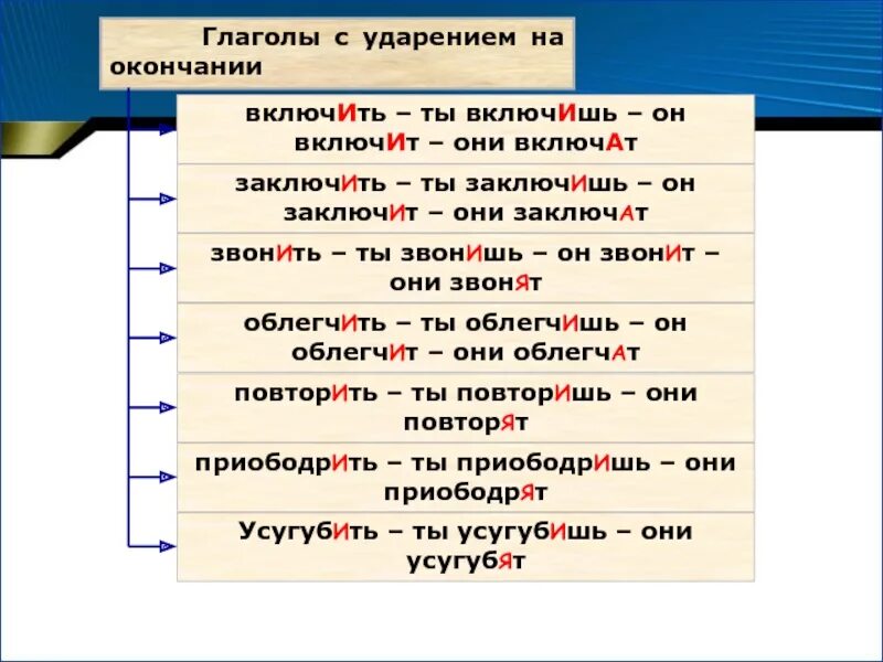 Врала ударение. Ударение. Какое ударение в слове включит. Ударение включит как правильно. Ударение в слове включат включат.