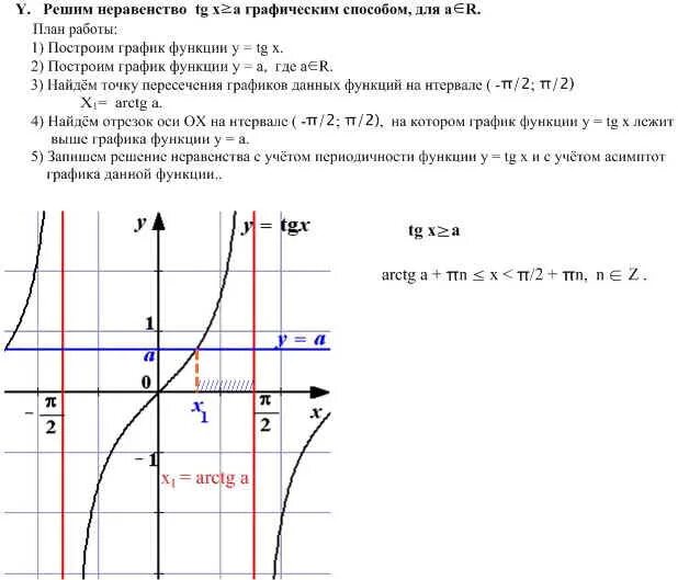 Х у больше или равно 1 график. АЕК 971 схема. Тригонометрические неравенства с помощью Графика. Решение неравенств с тангенсом. Как решить графически тригонометрическое неравенство.