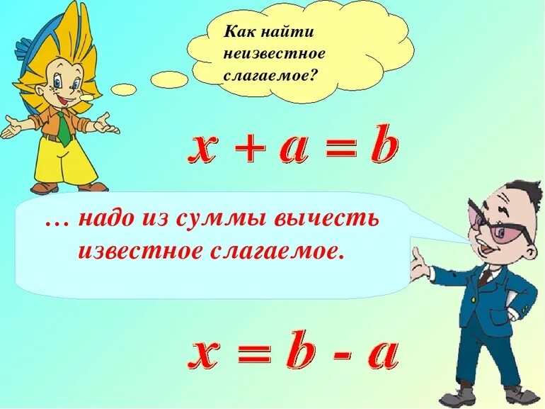 Чтобы найти неизвестное уменьшаемое надо вычесть. Как найти неизвестное вычитаемое. как найти неизвестное слагаемое. чтобы найти неизвестное уменьшаемое надо правило. как найти неизвестное уменьшаемое и вычитаемое.