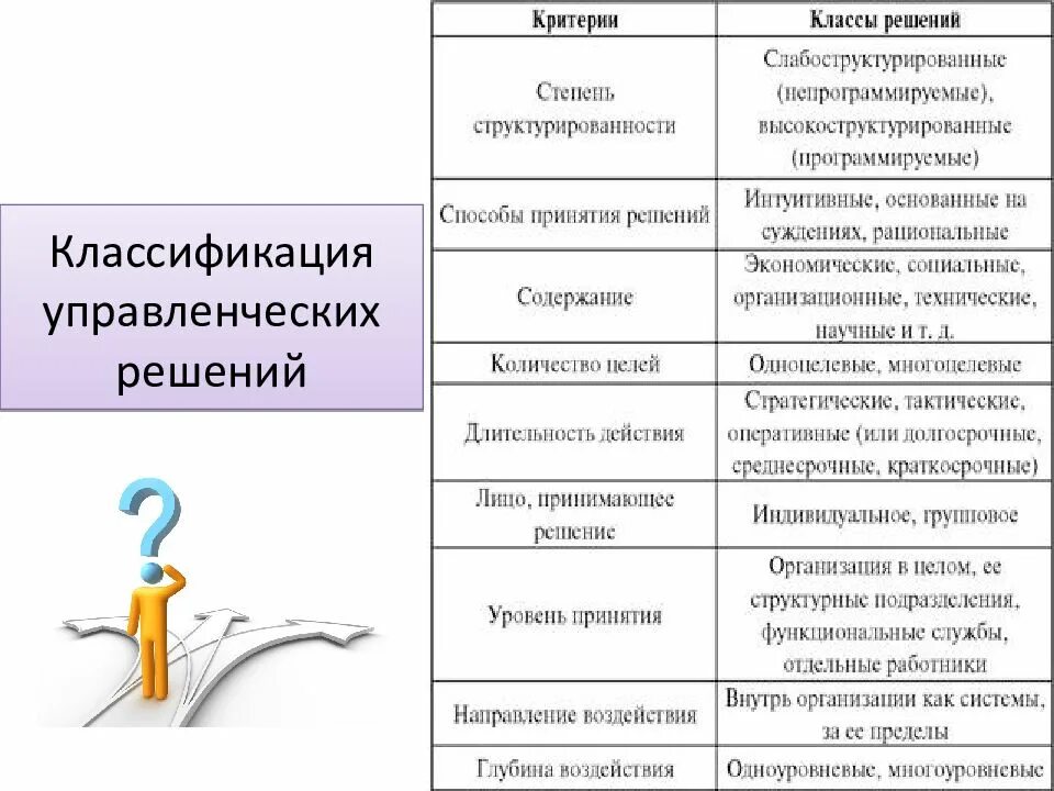 Основные технические решения. Понятие и сущность управленческих решений. Техническое решение проекта это. Сущность технических решений. Сущность технических решений.