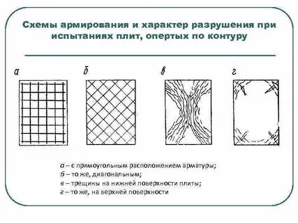 Схема разрушения