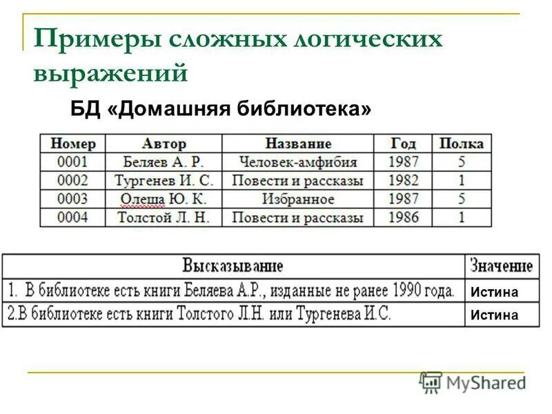Логика таблица истинности условия. Pascal сложные логические выражения. Логические выражения сложные логические выражения пример. Логические условия выбора данных. Сложные условия логические выражения.