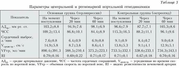 Нормы печени по узи у взрослых женщин. Скорость кровотока в селезеночной Вене в норме. Нормы печени у детей по УЗИ таблица. Размер печеночных вен в норме по УЗИ. Нижняя полая Вена скорость кровотока в норме.