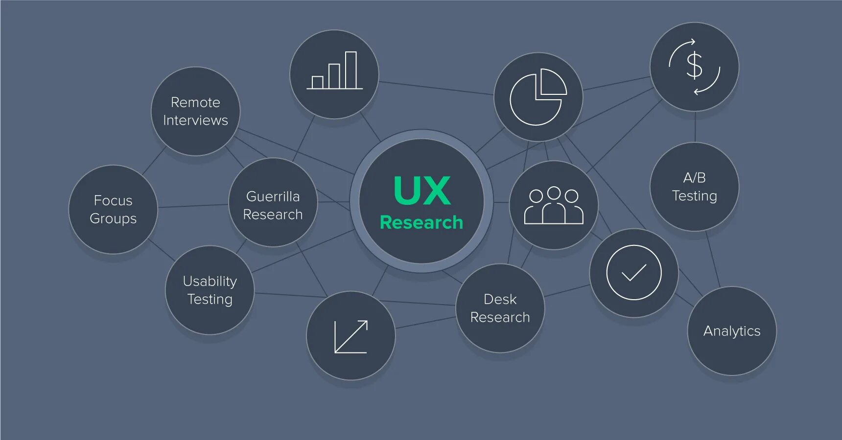 UX исследования. UX тестирование. UX исследователь. UX дизайн.