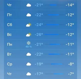 Прогноз погоды 30 ноября
