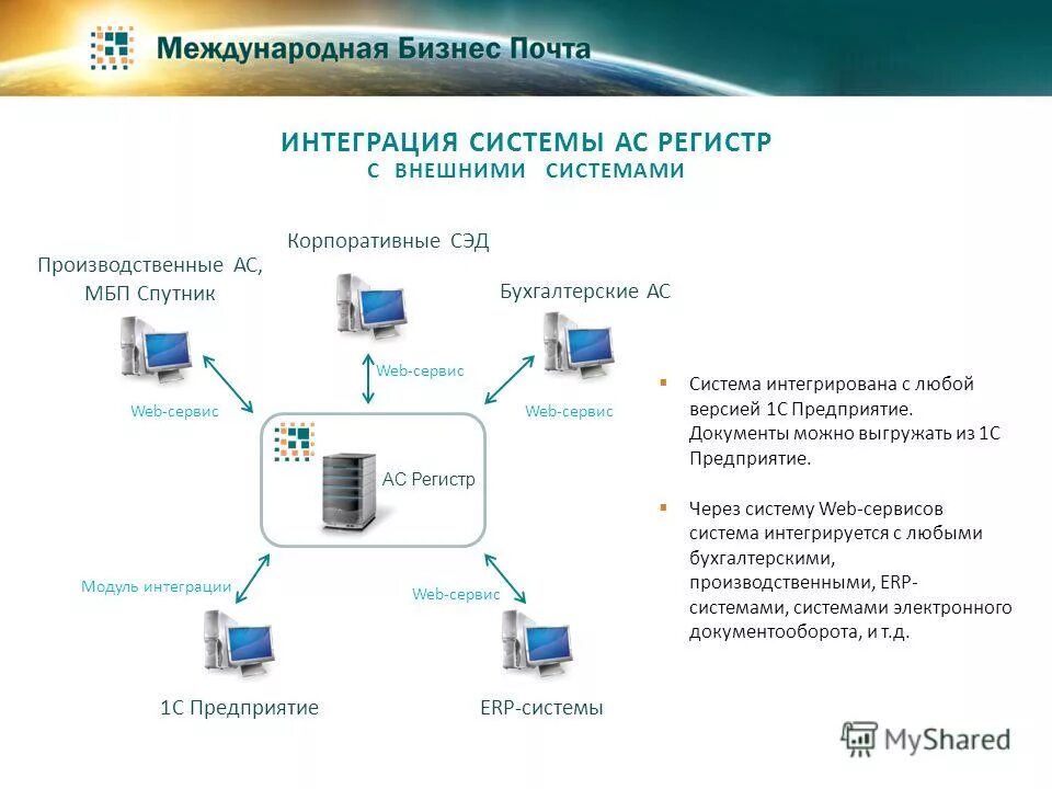 технология объединяющая устройства