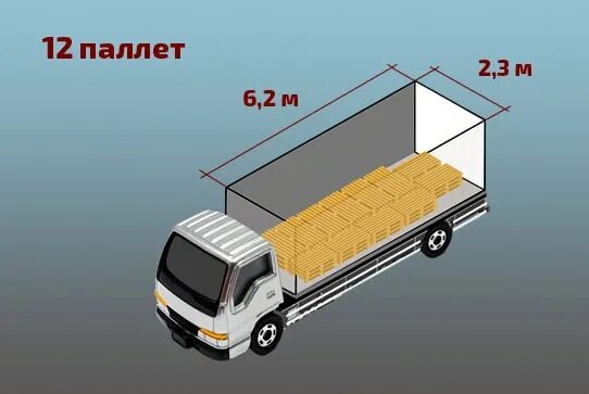 Паллеты в кузове. Газель габариты 8 европаллет. Ширина будки Газель Некст 8 паллет. Газель 10 паллет габариты. Газон Некст 15 паллет габариты.