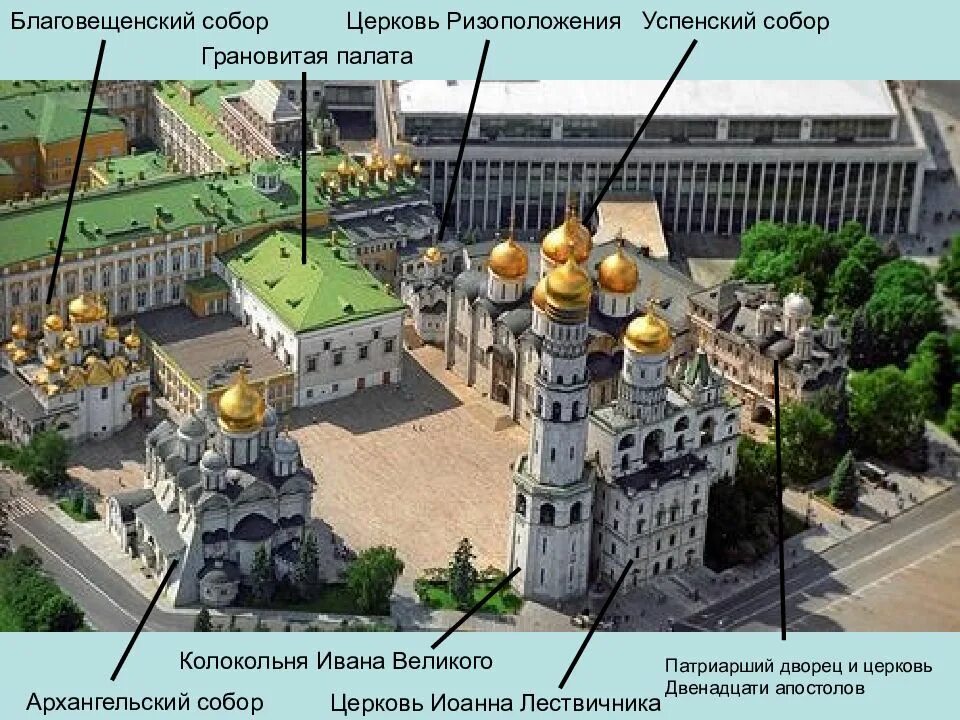 Где соборная площадь. Соборная площадь Московского Кремля сверху. Соборная площадь Кремля в Москве храмы.