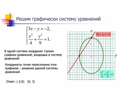 Как строить графики систем