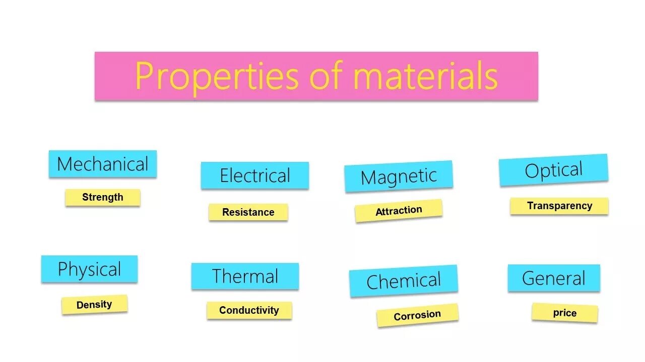 Plane strain fracture toughness testing. Material science properties of materials. Texta : « mechanical properties of materials. Material properties of ceramics. Material science properties of materials.