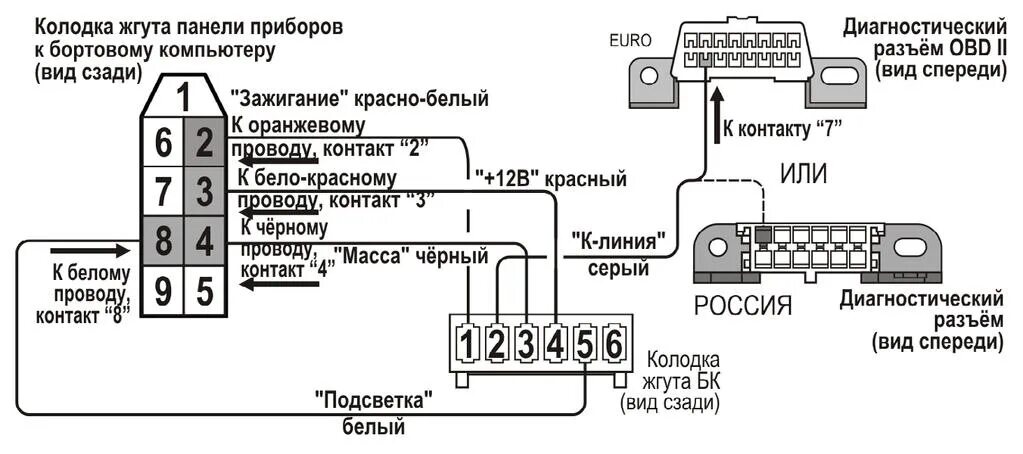 Подключение бортового компьютера 2110. Схема бортового компьютера ваз 2115. колодка бортового компьютера ваз 2115. бортовой компьютер ваз 2110 бк-10 схема. бортовой компьютер ваз 2114 схема.