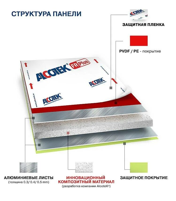 Размеры композитного материала