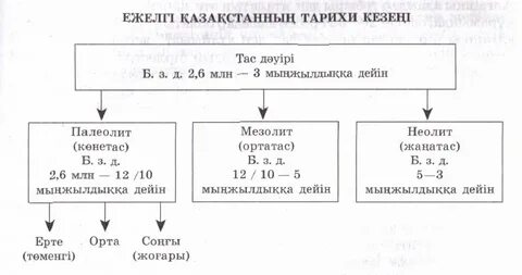 Жаңбыр киген қыздың суреті