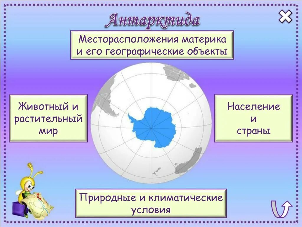 Путешествия по южным материкам. Игра по географии презентация по странам. Путешествие по материкам 7 класс география. Мудрая черепаха любительница путешествовать придумала для вас. Игра по географии презентация по странам.