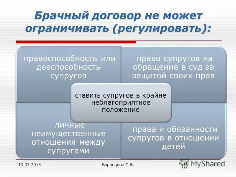 Росреестр брачный договор. Неимущественные отношения в брачном договоре. Заключение брачного договора это какие правоотношения. Виды отношений в брачном договоре.