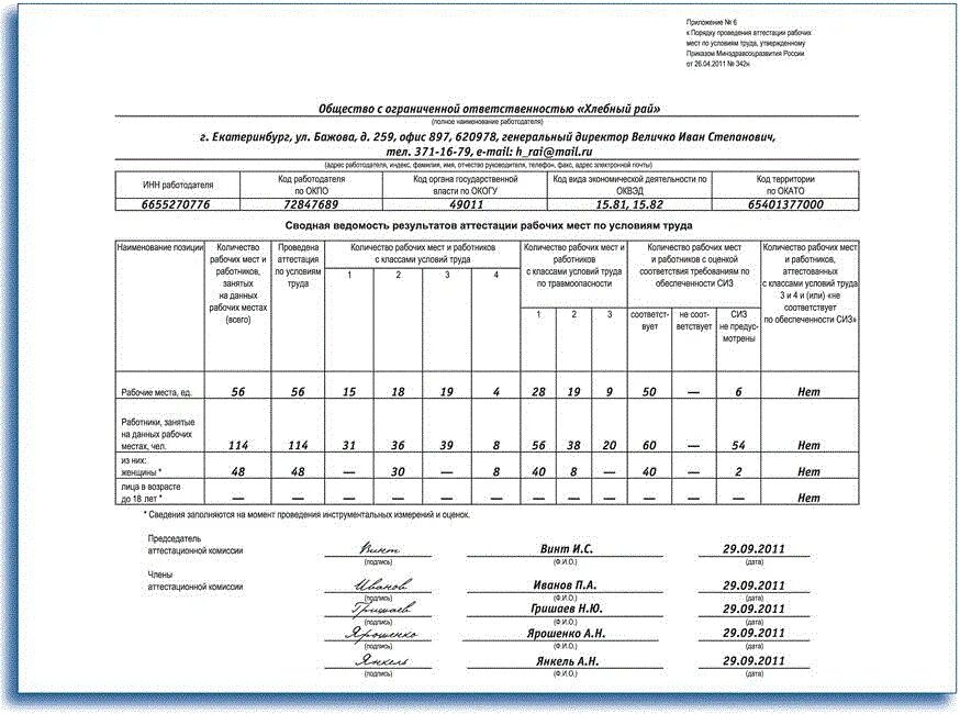 Карта организации труда. Сводной ведомости аттестации рабочих мест. Сводная ведомость аттестации рабочих мест.