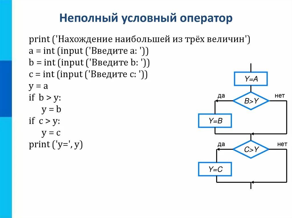 Тест разветвляющиеся алгоритмы 8 класс. Программирование разветвляющихся алгоритмов условный оператор. Программирование разветвляющихся алгоритмов питон. Программирование питон схема алгоритма программирования. Разветвляющиеся алгоритмы в питоне примеры.