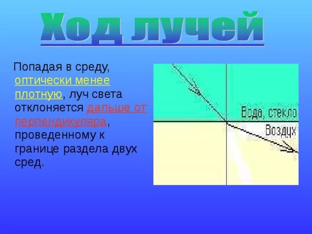 Оптически более плотная среда. Преломление в более плотную среду. Луч переходит в менее плотную среду. В оптически менее плотной среде свет преломляется.