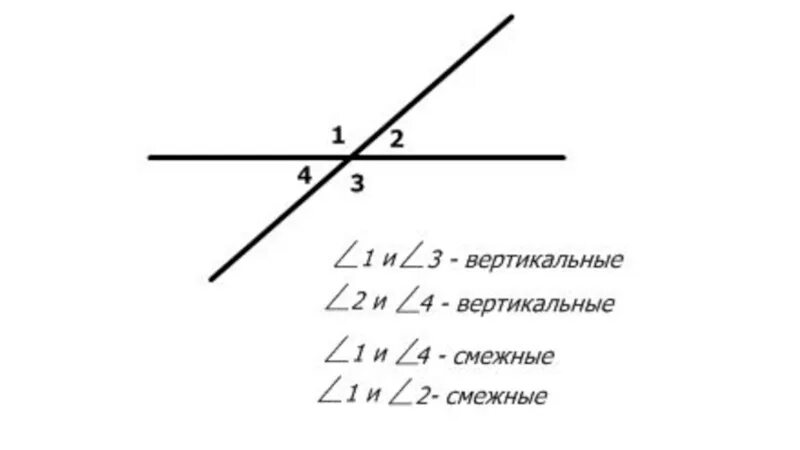 Смежные углы при секущей. Односторонние углы. Вертикальные и накрест лежащие углы. Смежные углы накрест лежащие. Смежные углы вертикальные углы накрест лежащие.